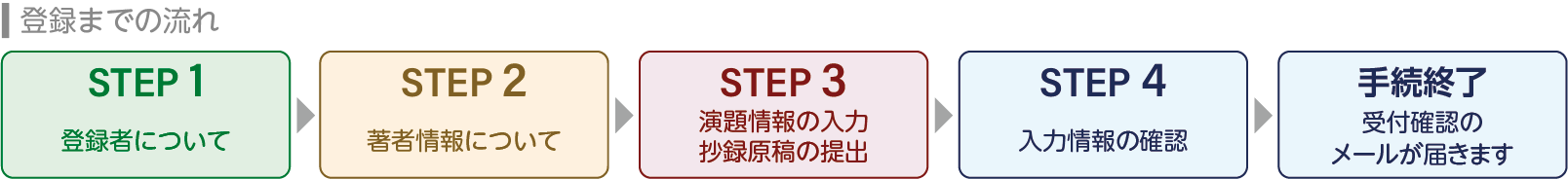 登録までの流れ
